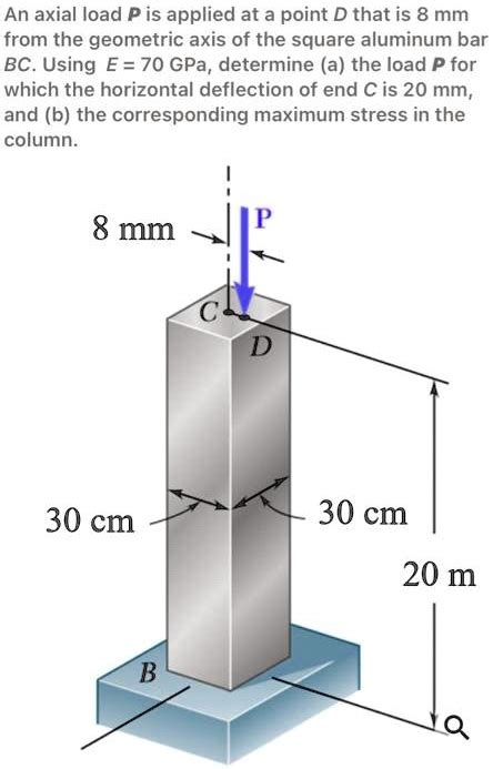 Solved An Axial Load P Is Applied At A Point D That Is 8 Mm From The