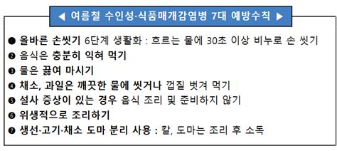 제주도 수인성·식품매개감염병 대응 비상방역체계 운영 Dwbnews장애인복지뉴스