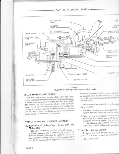 45 New Ford 3000 Tractor Starter Wiring Diagram