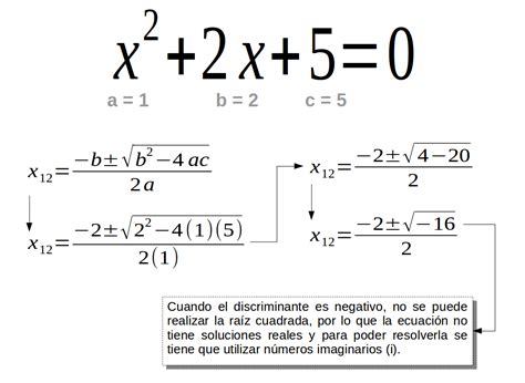 Tipos De Ecuaciones Con Ejemplos Ecuaciones De Segundo Grado Images