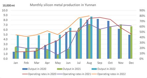 Review Of China Silicon Metal Producing Areas And Capacity