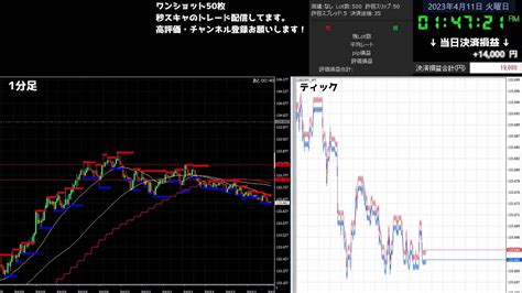 本日 67500円 4月7日（金）【fxトレードライブ配信】ドル円秒スキャ｜雇用統計 Youtube