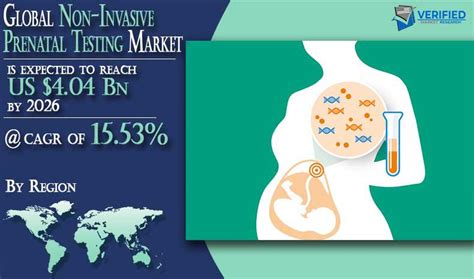 Non Invasive Prenatal Testing NIPT Market Size Share Forecast