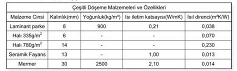 Yerden Isıtma ve Alttan Isıtmanın Yarar ve Zararları İstanbul Tesisat