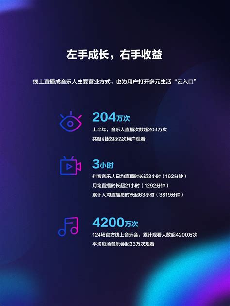 抖音音乐发布《2020抖音音乐生态数据报告》 极客公园