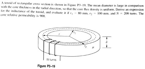 Solved Large In Comparison N Expression A Toroid Of Chegg