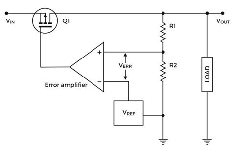 Ultra Low Dropout LDOs Provide The Perfect Regulation For A Wide Range