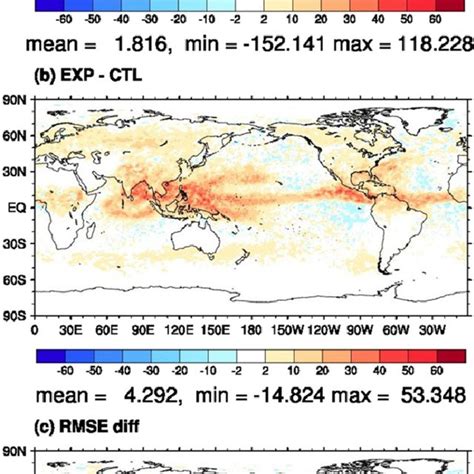 A Bias Of The Downward Shortwave Radiation Flux At The Surface W M