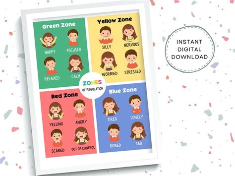 Zones Of Regulation Poster Feelings Poster Emotions Chart Etsy