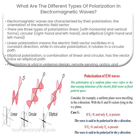 What Are The Different Types Of Polarization In Electromagnetic Waves