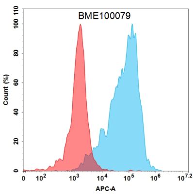 Tshr Mab M Mab Neweast Biosciences Gtpase Oncogene And