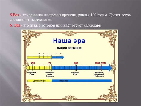 Возникновение и развитие календаря - презентация онлайн