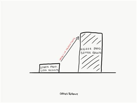 productivity  proven guide  improve  productivity