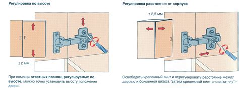 Петли для кухонных шкафов: как установить и отрегулировать