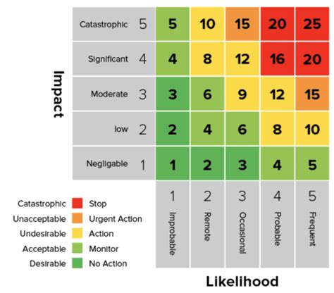 風險熱度地圖risk Heat Map It 邦幫忙一起幫忙解決難題，拯救 It 人的一天