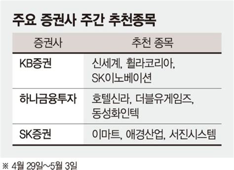 주간 증시 전망 美 Fomc 완화적 통화정책 유지할듯 파이낸셜뉴스