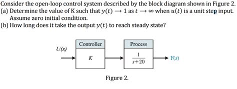 Solved Consider The Open Loop Control System Described By Chegg