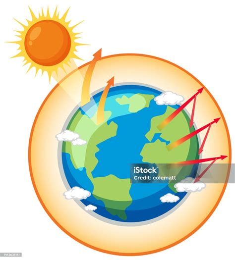 Ilustración De Diagrama Del Efecto Invernadero Y Del Calentamiento