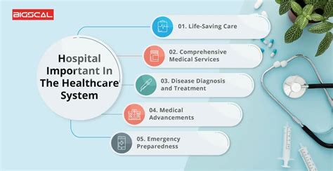 Why Are Hospitals Important Get The Facts Here