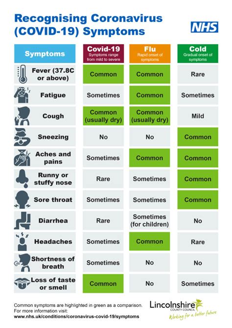 Coronavirus Spilsby Surgery