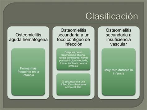 Osteomielitis Artritis Séptica Y Sinovitis En Pediatría Ppt