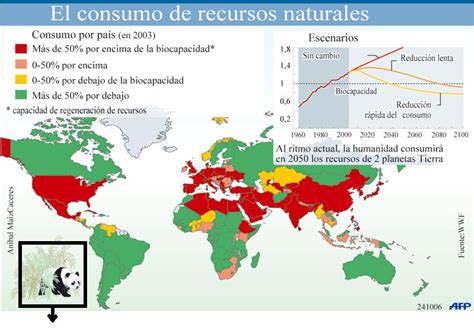 Unidad Cuatro Recursos Naturales 2 Consumo De Recursos