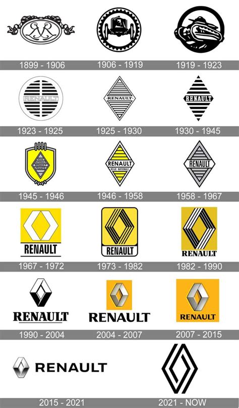 Значок Renault: что означает логотип (эмблема) на автомобилях Рено