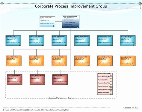 Microsoft org Chart Templates – Letter Example Template