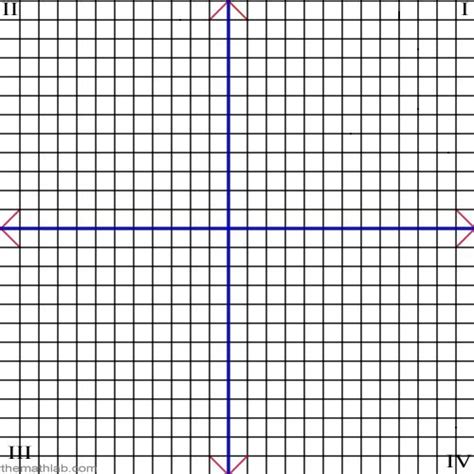 3rd Quadrant On A Graph - mode spesifikasi