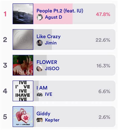 Vote With Army On Twitter M Countdown Pre Voting People Pt