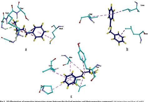 Figure From Assessing The Efficacy Of Cinnamon Compounds Against H