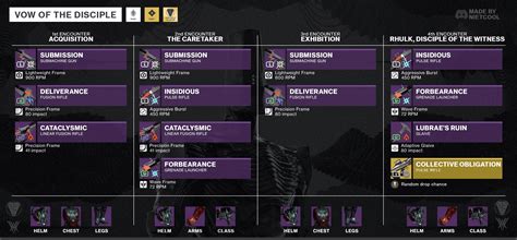 Destiny 2 Vow Of The Disciple Loot Table Guide How To Get All The Gear