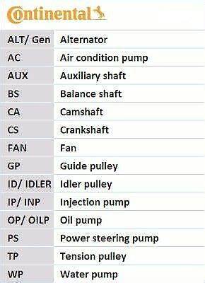 CONTINENTAL CTAM Wasserpumpe Zahnriemensatz CT877WP3PRO für ALFA