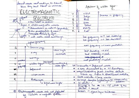 Electromagnetic Spectrum | PDF