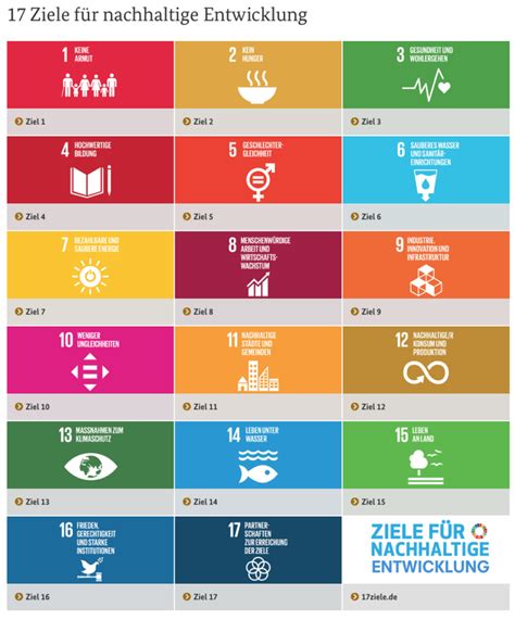Sgds Ziele F R Nachhaltige Entwicklung Fairwandel Sig E V