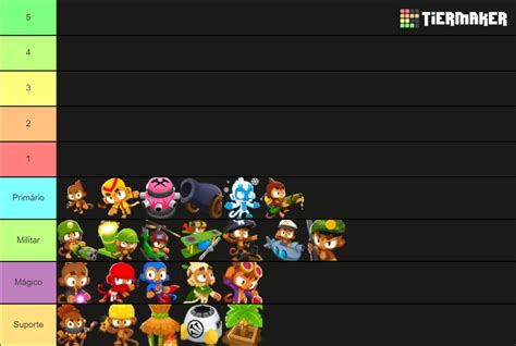 Bloons Td Towers Tier List Community Rankings Tiermaker