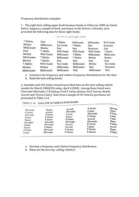 Frequency distribution examples