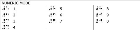 Overview of Braille | National Network for Equitable Library Service ...