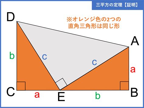 三平方の定理とは？証明や計算問題、角度と辺の比の一覧 受験辞典