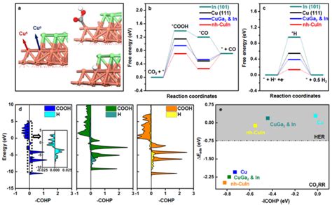 Dft Optimized Geometries For T Image Eurekalert Science News Releases