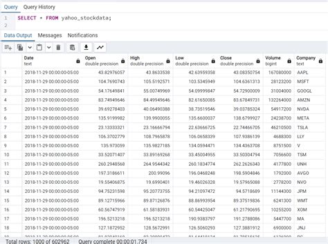 Sql For Data Engineers Window Functions By Naveen Krishna May 2024 Medium