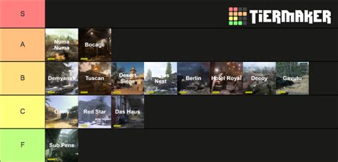 COD: Vanguard Maps Tier List (Community Rankings) - TierMaker