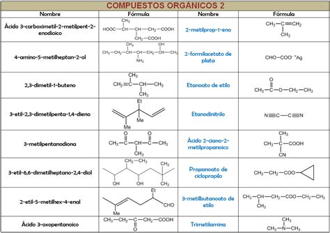 Ejercicios formulación orgánica Guía Paso a Paso 2021