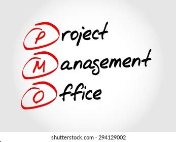 Pmo Project Management Office Acronym Business Stock Vector Royalty