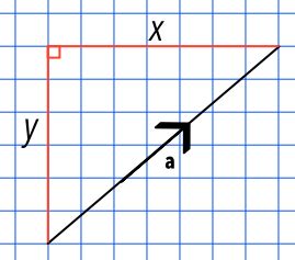 Magnitude of a Vector