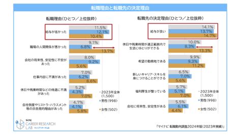 【2024年賃上げ動向】賃上げがもたらす企業への影響と対策｜コラム｜ウマい人事｜人材業界（hr業界）専門メディア