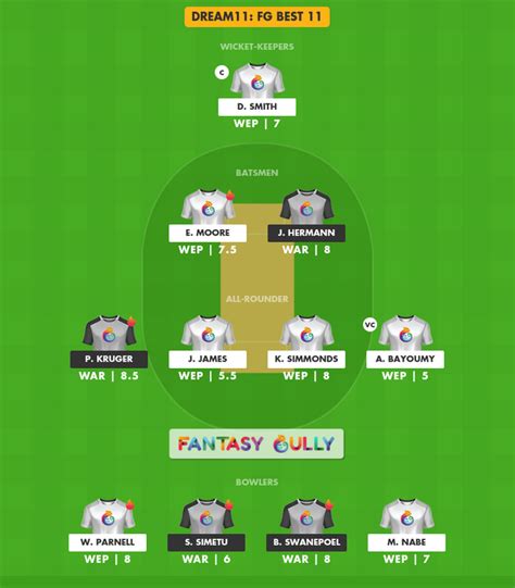 Wep Vs War Dream11 Prediction Match 27 Fantasy Cricket Tips Teams