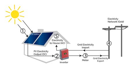 Solar Panel Schematic/Diagram