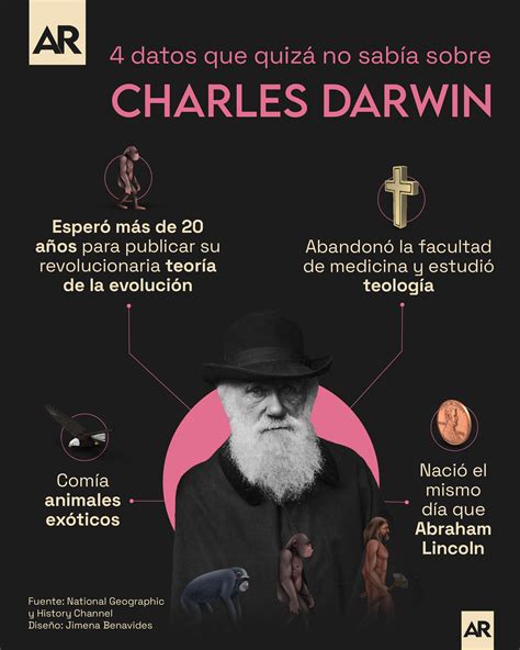 Cuatro datos que quizá no sabía sobre Charles Darwin