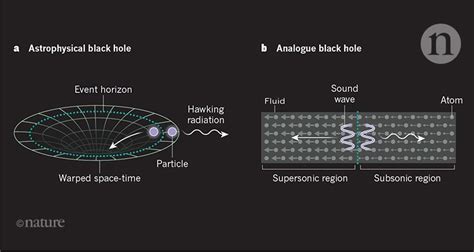 Black Hole Hawking Radiation